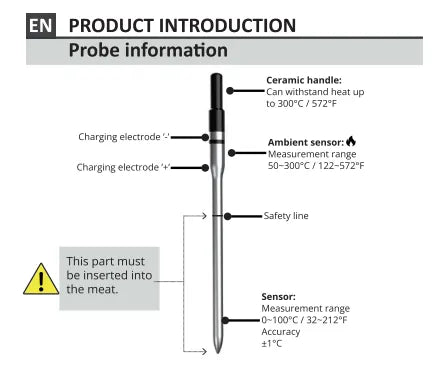 Jusqu’à quelle profondeur la sonde doit-elle être insérée dans la viande ?
